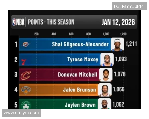 NBA赛季得分王竞争态势解析及球员数据深度分析